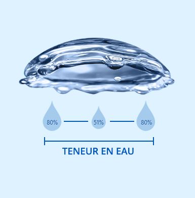 Les meilleures lentilles pour les meilleures expériences de vie